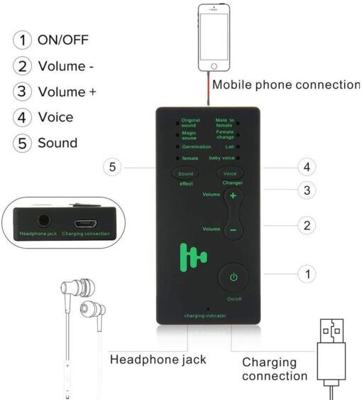 Voice Changer for iOS/Andriod/iPads/Laptops - Image 2