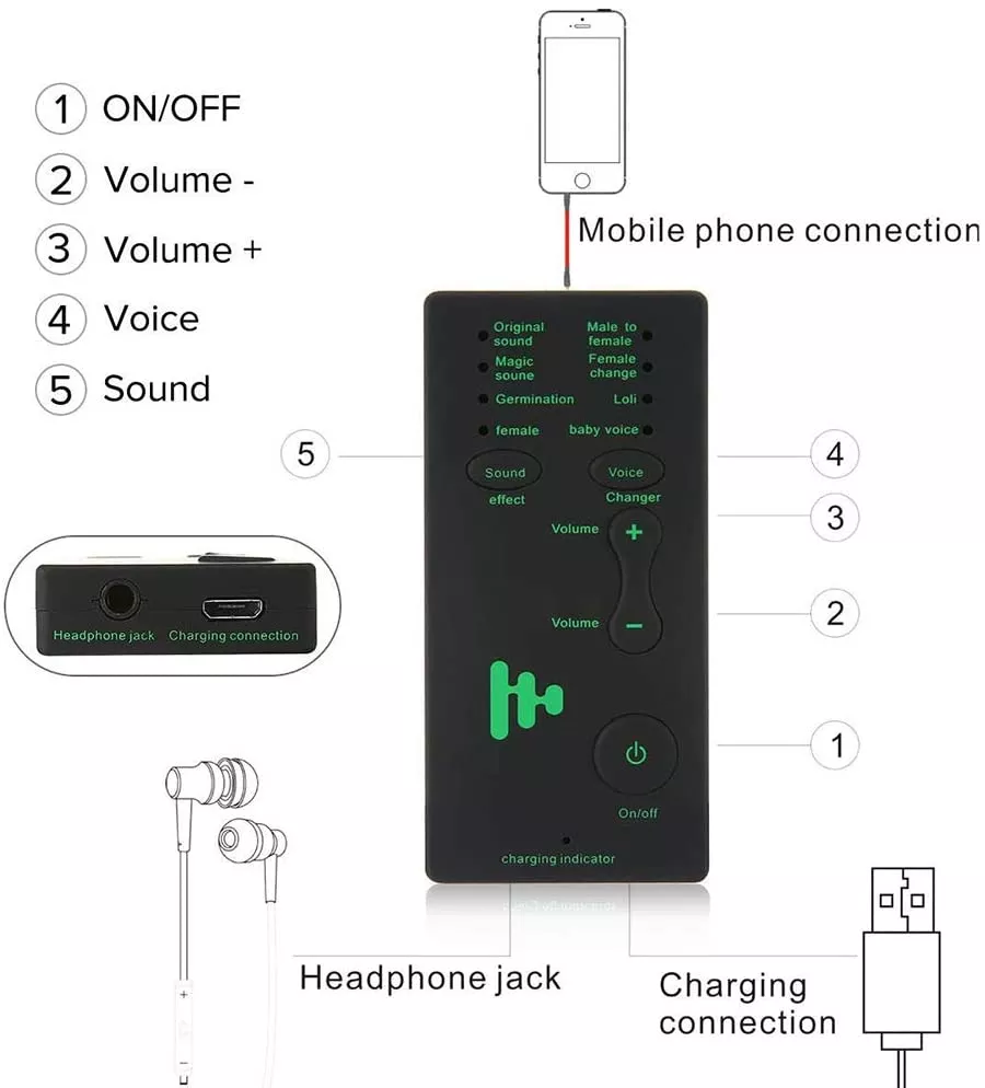 Voice Changer for iOS/Andriod/iPads/Laptops - Image 2