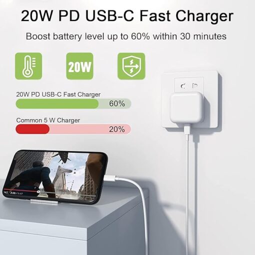 iPhone Fast Charger Plug (20W) - Image 2