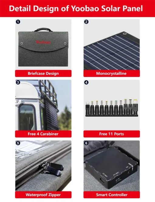 Yoobao 100W Portable Solar Panel - Image 2
