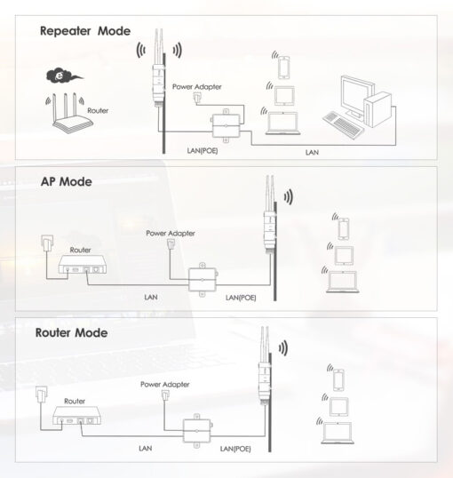 Wavlink AC600 Dual Band Wifi Range Externder AERIAL HD2 - Image 2